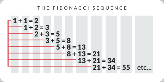 fibonacci betting system